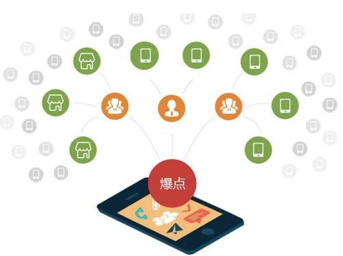 故城为什么越来越多的企业通过软文营销来引流